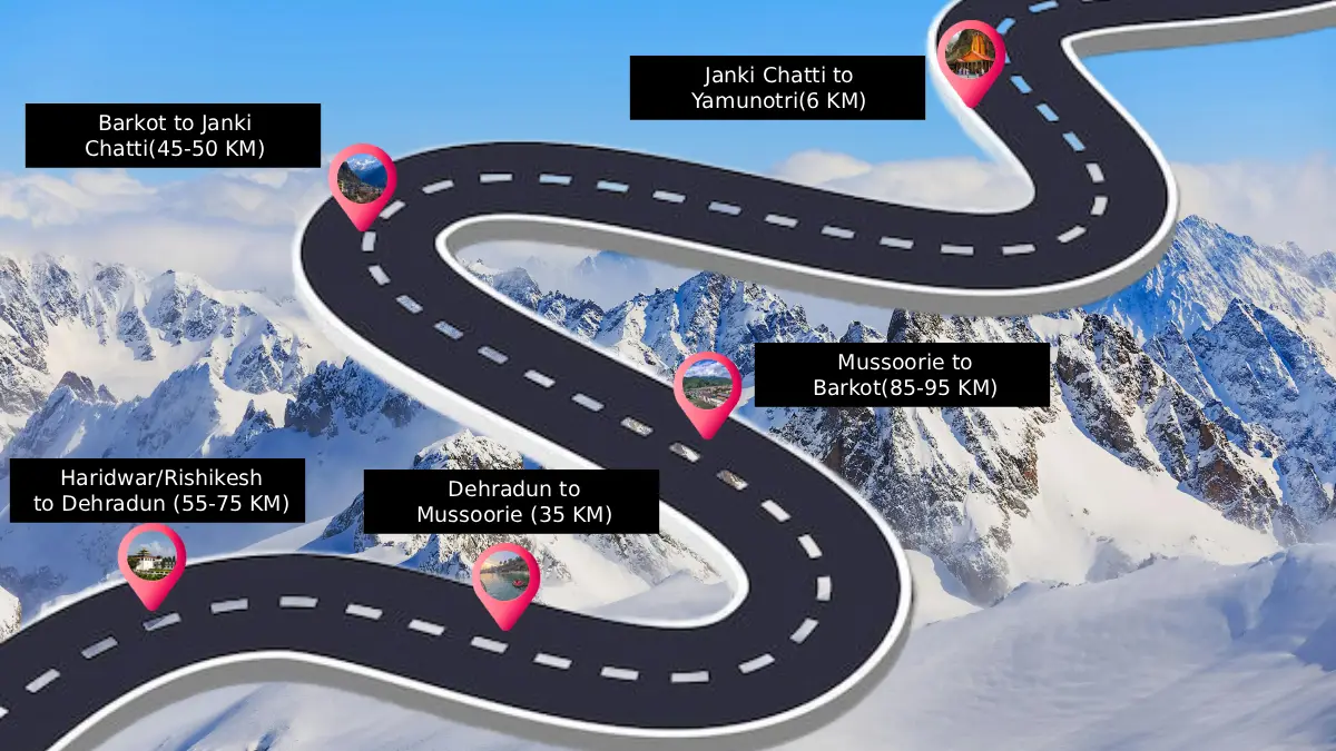 Yamunotri Route
